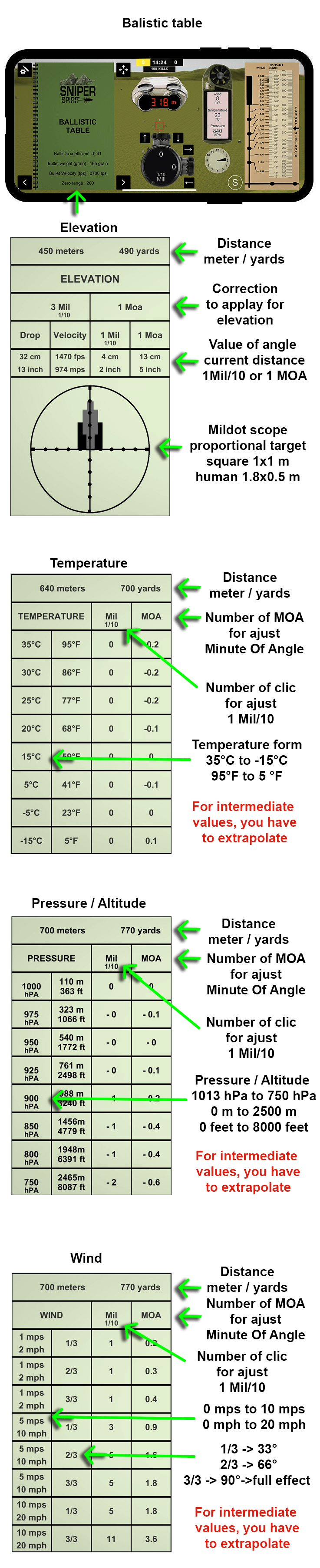 ballistic table