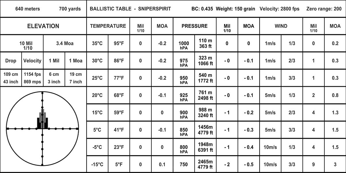 tables