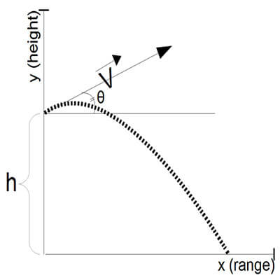 trajectory